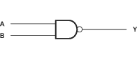 SN54LVC00A-SNx4LVC00A Quadruple 2-Input Positive-NAND Gates