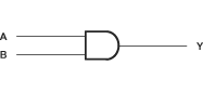 SN54LVC08A-SN74LVC08A Quadruple 2-Input Positive-AND Gates