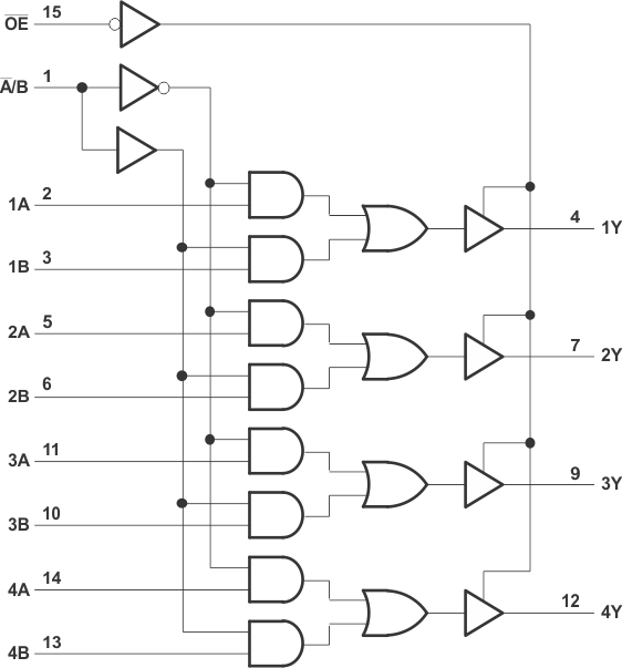 SN54LVC257A-//·-߼-߼