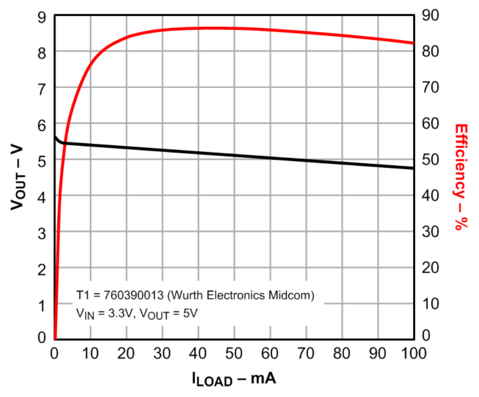 SN6501-Q1-SN6501-Q1 ڸԴıѹ (Rev. A)