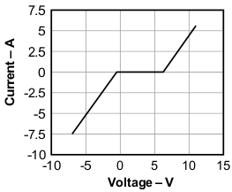 SN65240-SNx52x0 USB Port Transient Suppressors