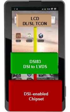 SN65DSI83-CSI/DSI-ʾͳ/⴮-ӿ