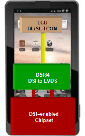 SN65DSI84-CSI/DSI-ʾͳ/⴮-ӿ