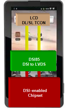 SN65DSI85-CSI/DSI-ʾͳ/⴮-ӿ