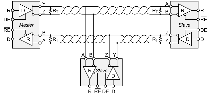 SN65HVD31--RS-485շ-ӿ