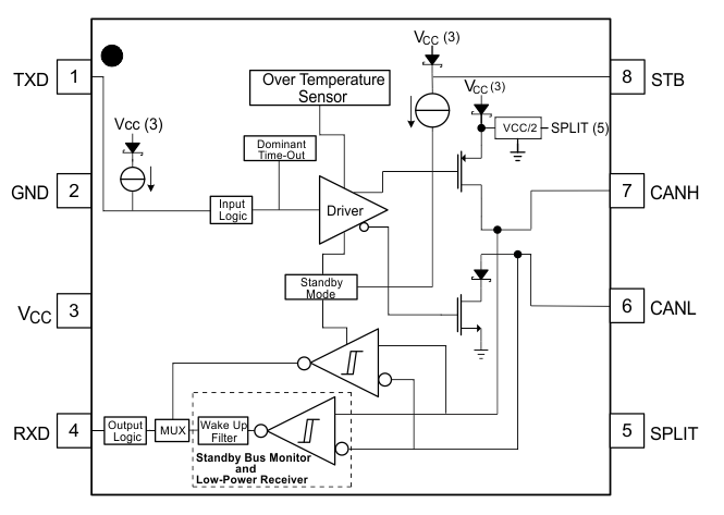 SN65HVDA1040A-Q1--CANշ-ӿ