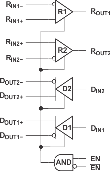 SN65LVDS049-LVDSPHY(<800Mbps)-LVDS/M-LVDS/ECL/CML-ӿ