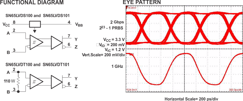 SN65LVDS100-м/-LVDS/M-LVDS/ECL/CML-ӿ