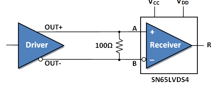 SN65LVDS4-LVDSPHY(<800Mbps)-LVDS/M-LVDS/ECL/CML-ӿ