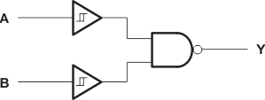 SN74AHC132-SN74AHC132 Quadruple Positive-NAND Gates with Schmitt-Trigger Inputs