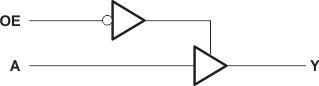 SN74AHC1G126--Сߴ߼-߼