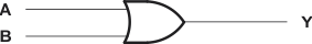 SN74AHCT32-SNx4AHCT32 Quadruple 2-Input Positive-OR Gates