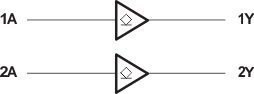 SN74AUP2G07--小尺寸逻辑器件-逻辑