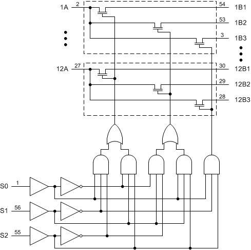 SN74CBT16214-ֶ·/·⸴-·/·⸴(Mux/Demux)-غͶ·