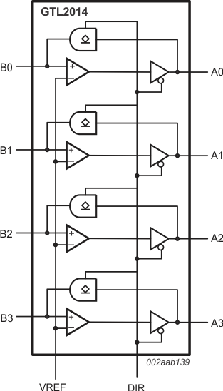 SN74GTL2014--߼GTL/TTL/BTL/ECLշ/ת-߼