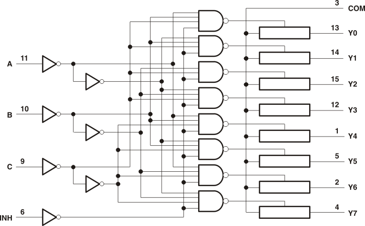SN74LV4051A-Q1-ģ·/·⸴-·/·⸴(Mux/Demux)-غͶ·