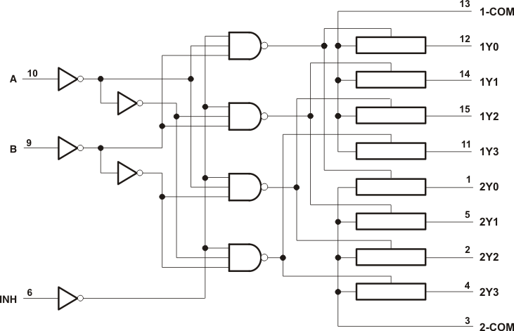 SN74LV4052A-Q1-ģ·/·⸴-·/·⸴(Mux/Demux)-غͶ·