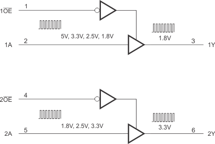 SN74LV4T125-TIоƬ-Сߴ߼-߼