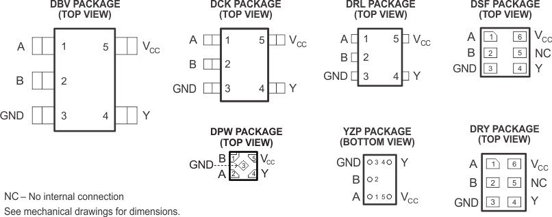 SN74LVC1G32-SN74LVC1G32 Single 2-Input Positive-OR Gate