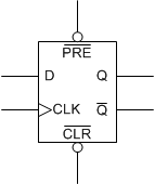 SN74LVC2G74-TIоƬ-Сߴ߼-߼