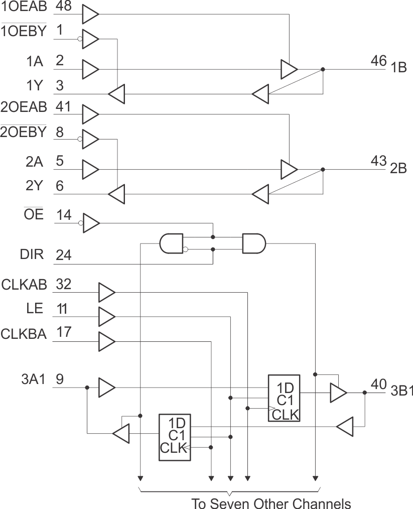 SN74VMEH22501A-EP-ͨշ(UBT)-ͨ߹-߼
