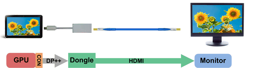 SN75DP159-SNx5DP159 6 Gbps DP++ to HDMI Retimer