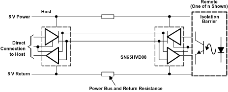 SN75HVD08--RS-485շ-ӿ