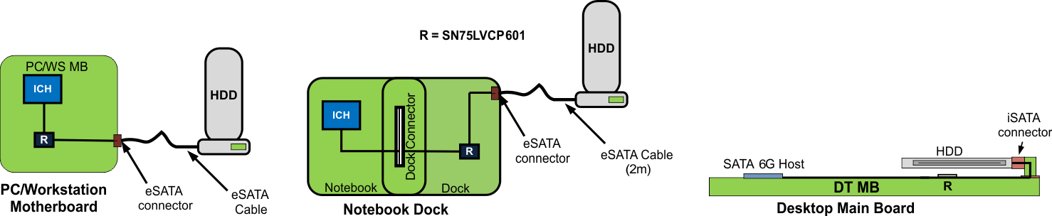 SN75LVCP601-ת/м-źŵ-ӿ