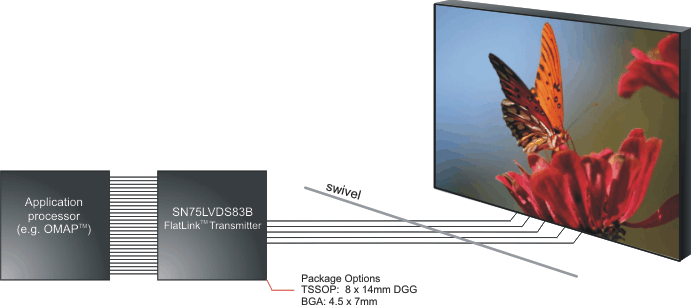 SN75LVDS83B-FlatLink/FPD-LinkLCDLVDS-ʾͳ/⴮-ӿ