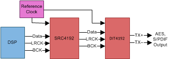 SRC4193-ת-Ƶӿ-Ƶ