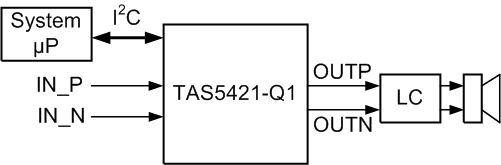 TAS5421-Q1--/߹DŴ-Ƶ