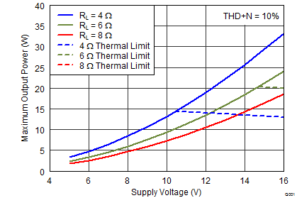 TAS5760LD-ͨI2S D Ŵ˷ŴDirectPath? ͷʽ/·