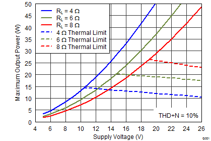 TAS5760MD-TAS5760MD  DirectPath? ·ͨ I2S  D Ŵ (Rev. C)