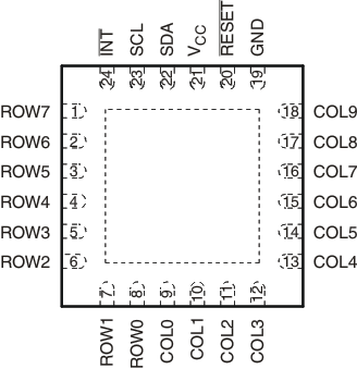 TCA8418-I2C⹦-I2C-ӿ