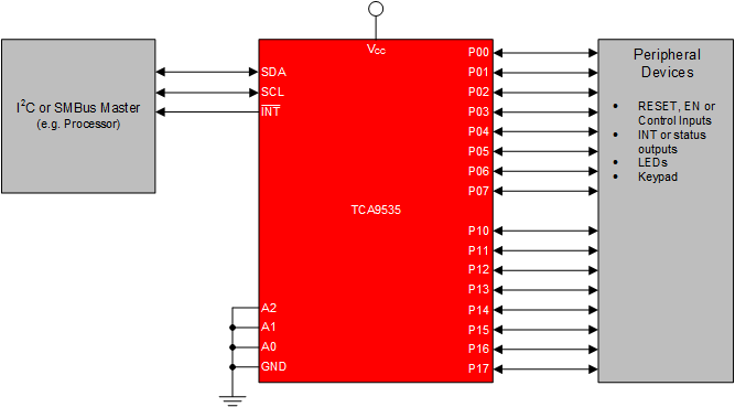 TCA9535-I2CIOչ-I2C-ӿ