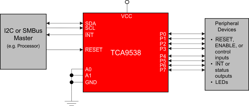 TCA9538-I2CIOչ-I2C-ӿ