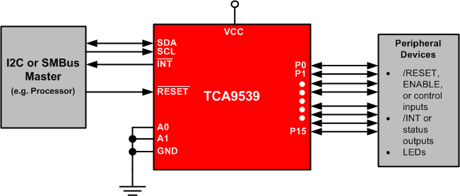 TCA9539-I2CIOչ-I2C-ӿ