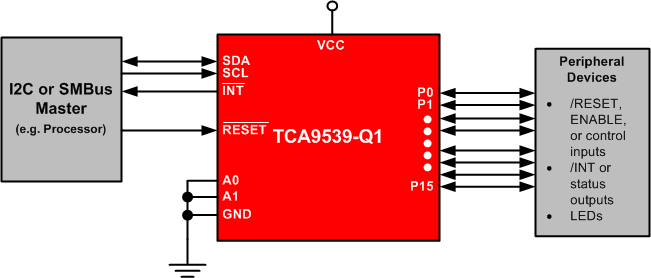 TCA9539-Q1-I2CIOչ-I2C-ӿ
