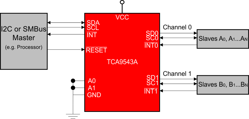 TCA9543A-I2C·-I2C-ӿ