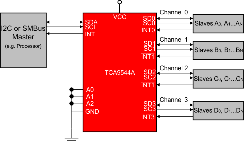 TCA9544A-I2C·-I2C-ӿ