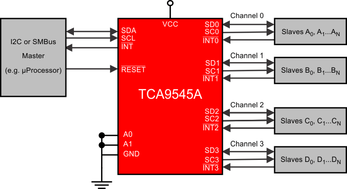 TCA9545A-I2C·-I2C-ӿ