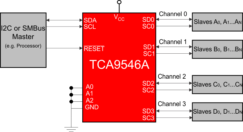 TCA9546A-I2C·-I2C-ӿ