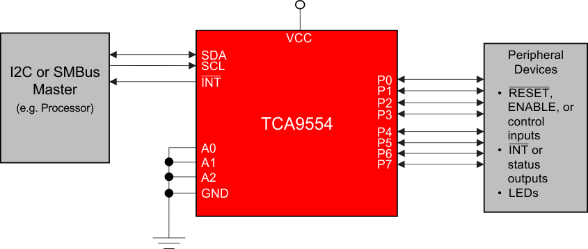 TCA9554-I2CIOչ-I2C-ӿ