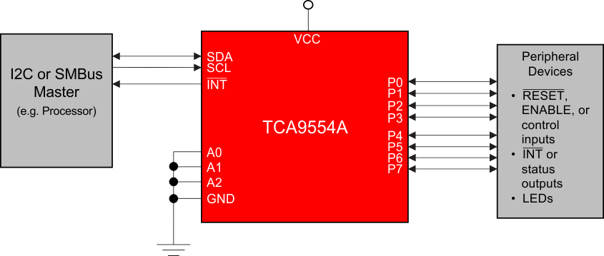 TCA9554A-I2CIOչ-I2C-ӿ
