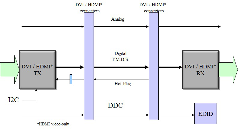 TFP410-PanelBus(DVI)-ʾͳ/⴮-ӿ