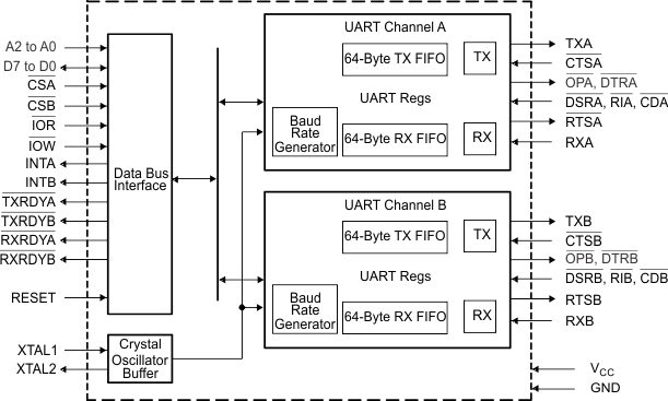 TL16C752CI-Q1--UART-ӿ