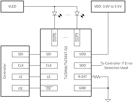 TLC5916-Q1-LED-LED-Դ