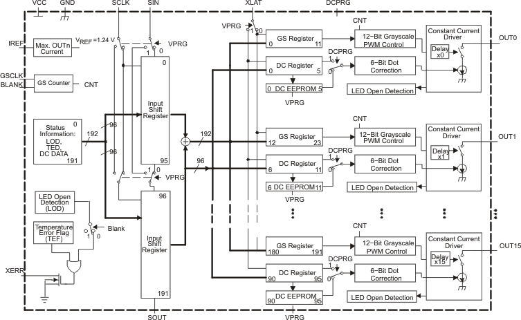 TLC5940-/-LED-Դ