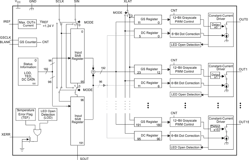 TLC5941-Q1-LED-LED-Դ