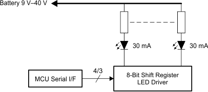 TLC6C598-Q1-ָʾ/RGBW-LED-Դ